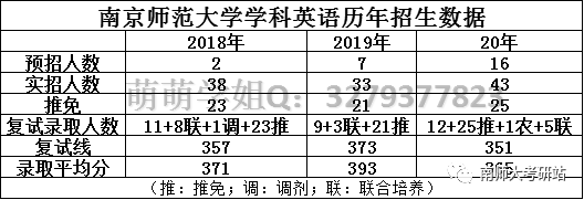 333大魔王南京师范大学学科英语考情分析含参考书目报录比备考经验等