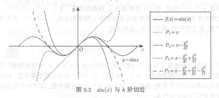 微积分（近似值和泰勒多项式）3 - 知乎