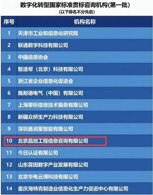 喜讯 | 昌旭咨询入选首批数字化转型国家标准(DTMM&DTSS)贯标咨询机构 - 知乎