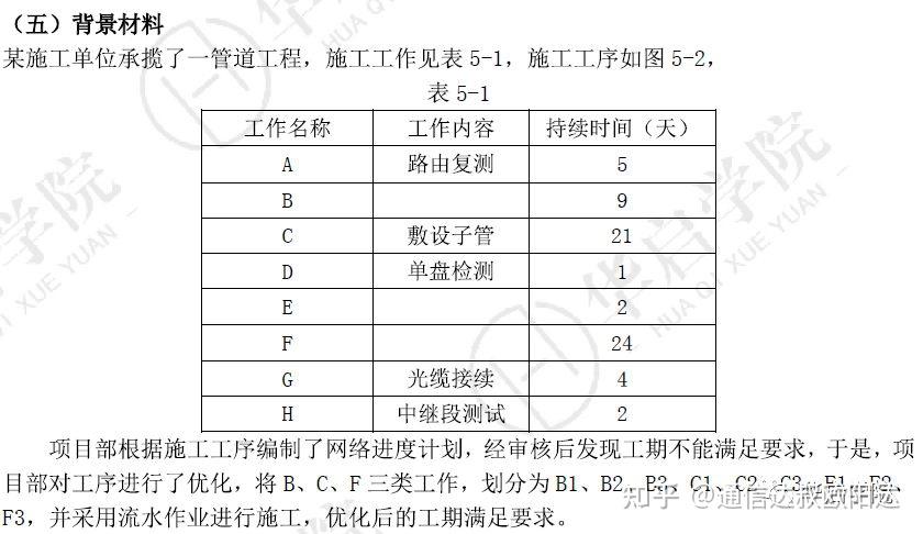 双代号网络图虚箭线图片