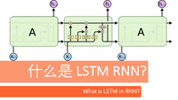 什么是 LSTM RNN