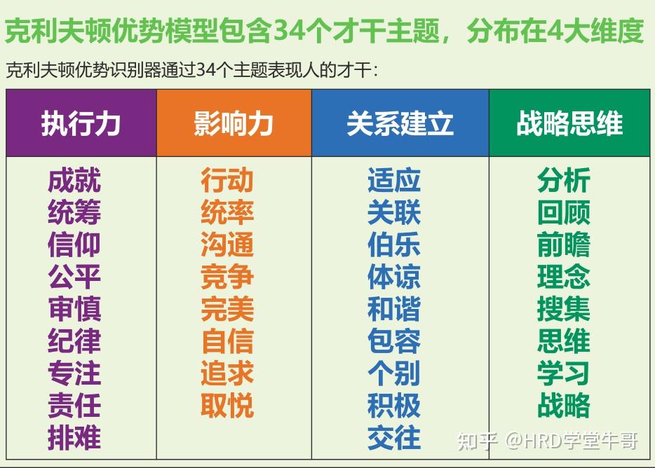 盖洛普q12测评法就是针对前导指标中员工敬业度和工作环境的测量