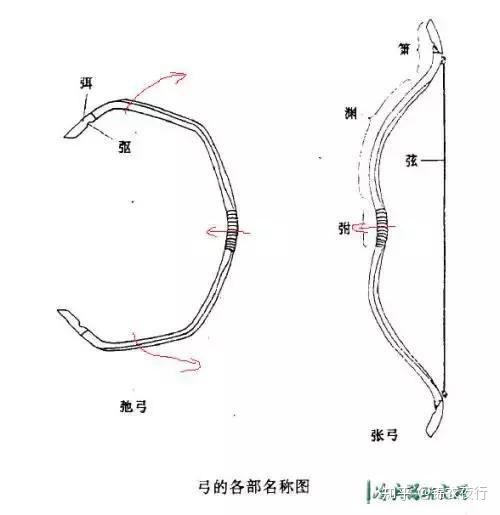 影视剧里的弓箭上弦方式都是在搞笑吗 6张图教你轻松正确上弦 知乎