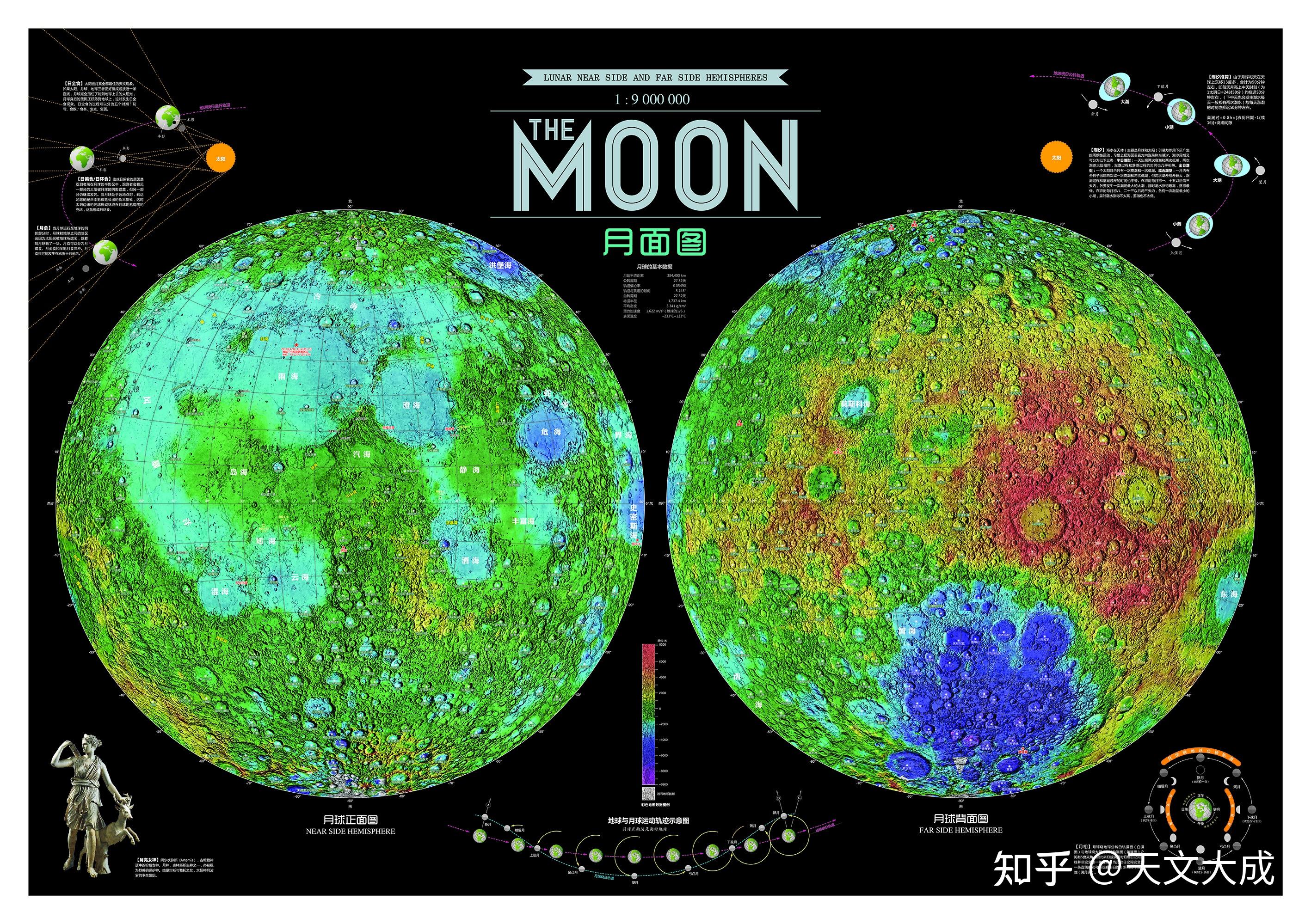 此图由月球正面和背面组成,标注有月面的基本信息,如:月海,环形山