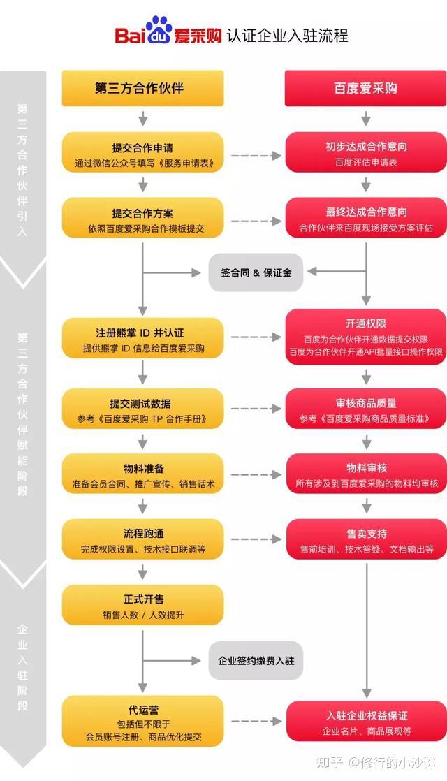 什么样的公司才可以招标 v2-07f6def1a4820bb7f66242e81e28f891_r.jpg