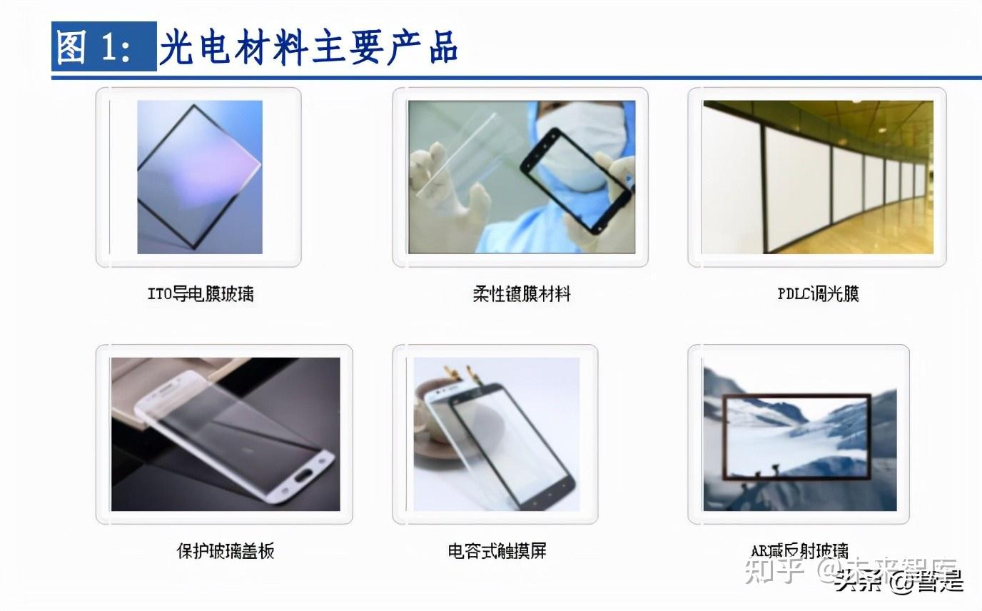 凯盛科技研究报告：显示+新材料齐头并进，UTG成为未来增长新亮点 - 知乎