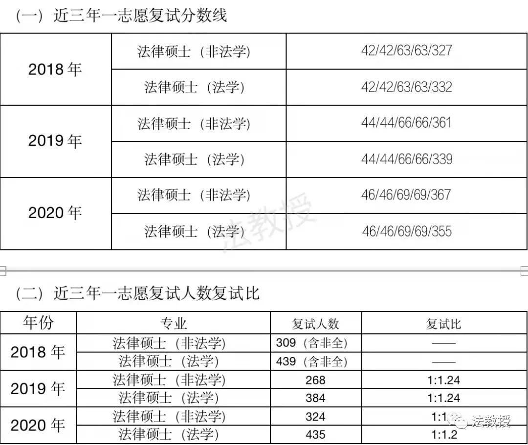 【法硕复试真题】西南政法大学法硕复试真题！内部资料 快收藏！ - 知乎