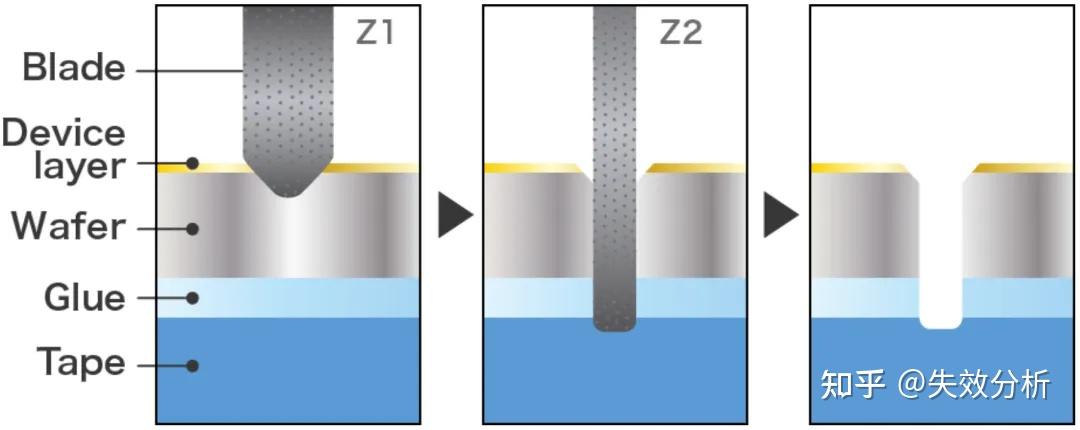 晶圆切割Wafer Dicing简介 - 知乎