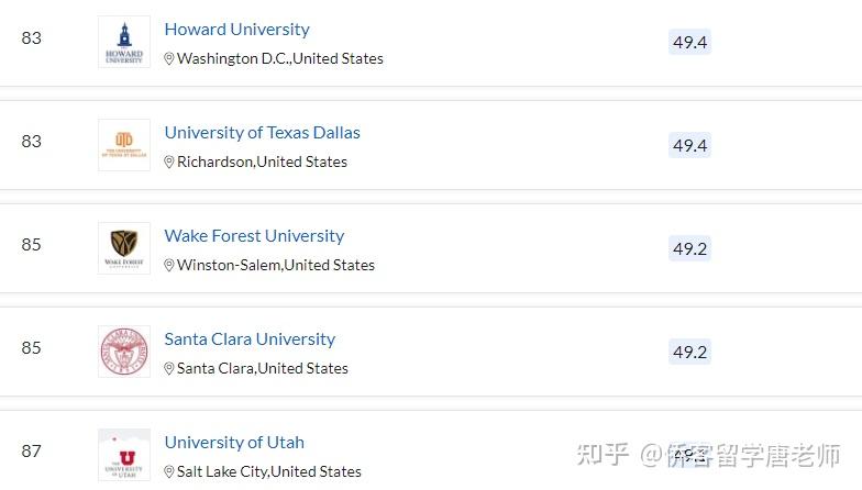 QS2021年美国352所上榜大学名单(以州为单位归纳)插图28 QS2021年美国352所上榜大学名单(以州为单位归纳)插图28