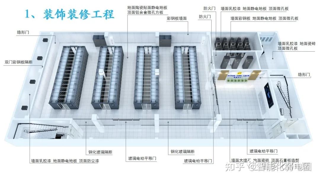 机房装修施工详解,值得收藏学习,附2套数据中心机房建设精华方案!