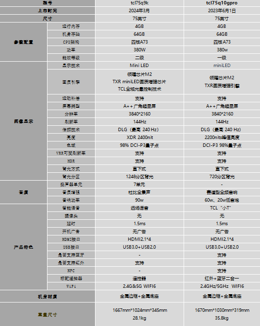 tclq9k和q10gpro区别对比,tcl75英寸电视推荐