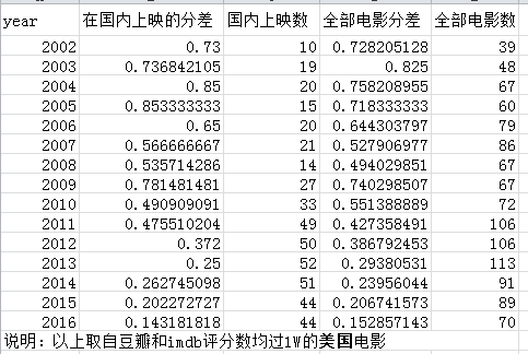 美国最新电影豆瓣评分 v2-08041052d6711ae8dd95d6574c8f9c59_r.jpg