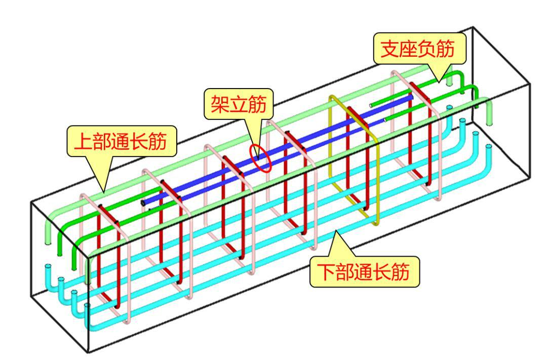 什么是梁的架立筋?