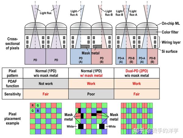 片上相位检测对焦的工作原理和计算方法The Principle And Calculation Of On-Sensor Phase ...