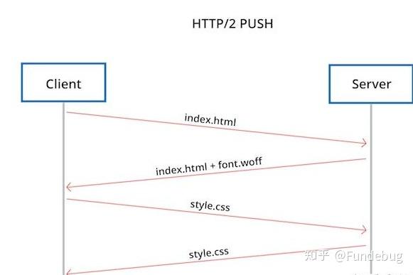 Web 性能优化：Preload与Prefetch的使用及在 Chrome 中的优先级 - 知乎