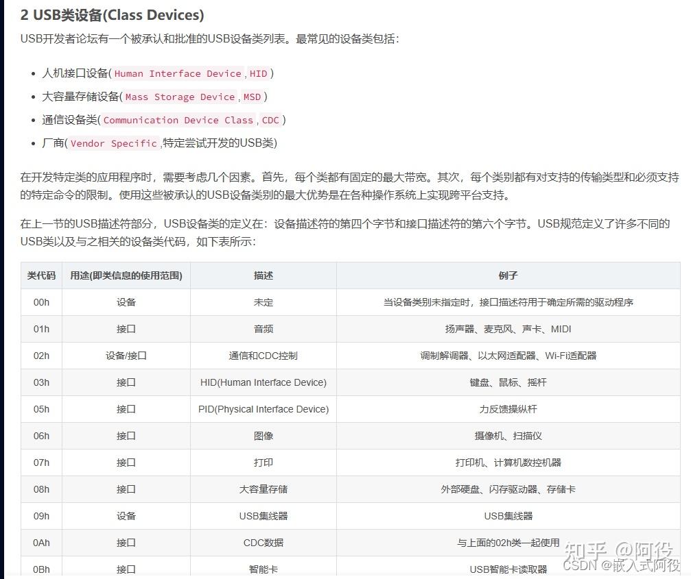 2.USB体系 - 知乎