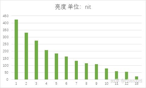 灵耀x纵横