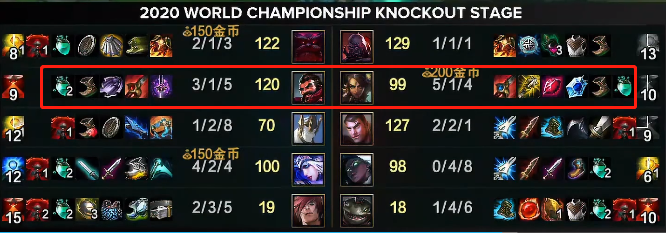 S10八强赛TESvsFNC复盘：不完美奇迹的背后，TES亮眼＆败笔盘点