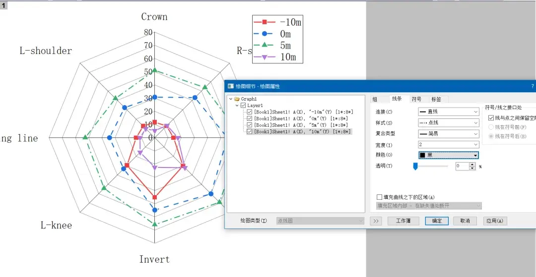 平学(27):Origin学习之雷达图绘制 - 知乎