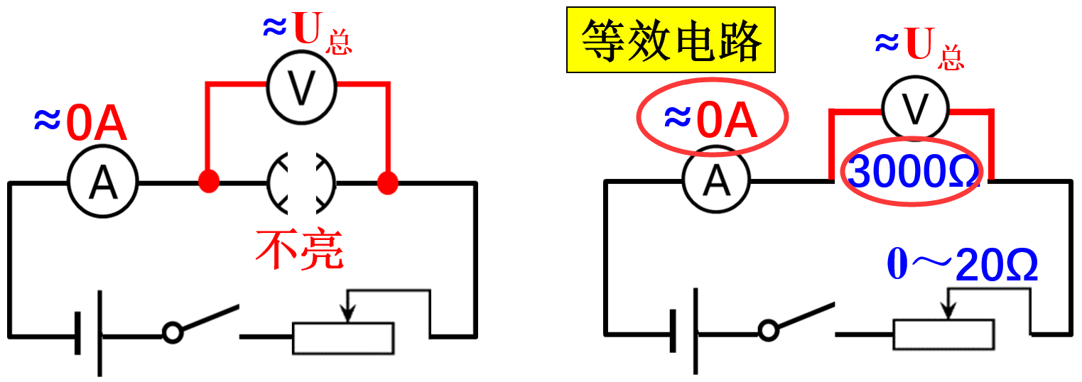 电表使用中,正确的"试触"