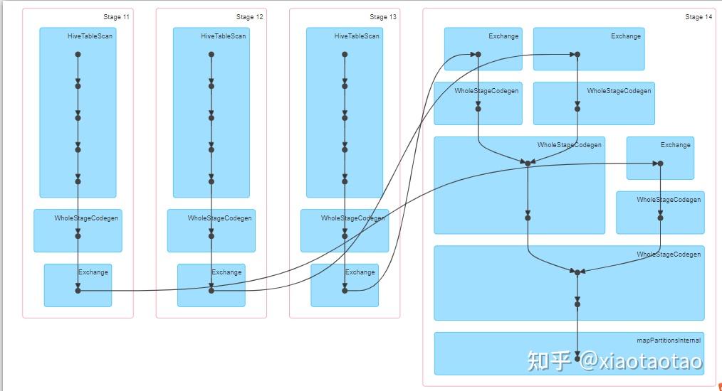 SQL CASE WHEN实战大全 - 知乎