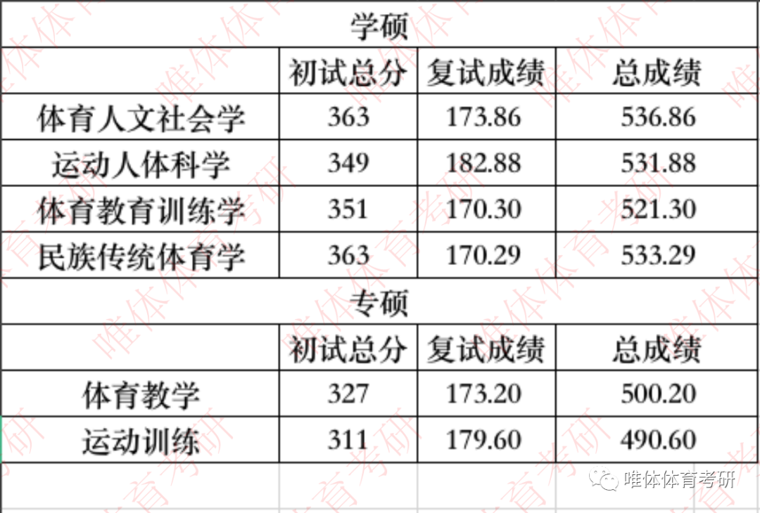 江西省体育类考生要考那些项目_江西考生考哪个大学好_江西考生北服好考吗