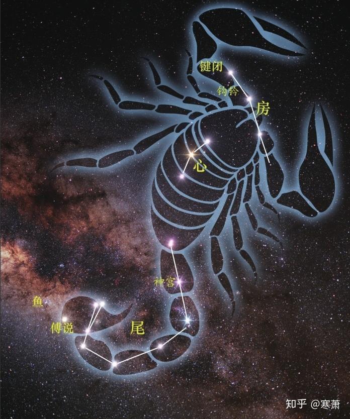 中国古代星官（十） - 知乎
