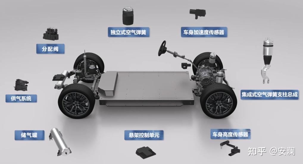 一个非常入门的科普-到底什么是空气悬挂 - 知乎