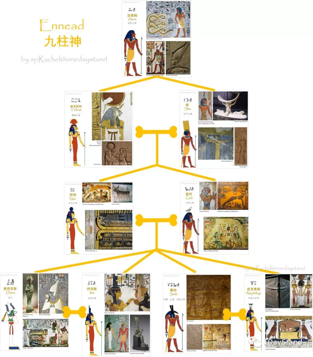 古埃及的创世神话是「不可描述的事」吗? - 知乎