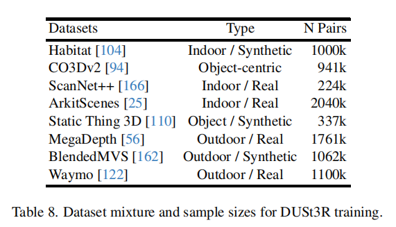 三维视觉基础模型：DUSt3R - 知乎