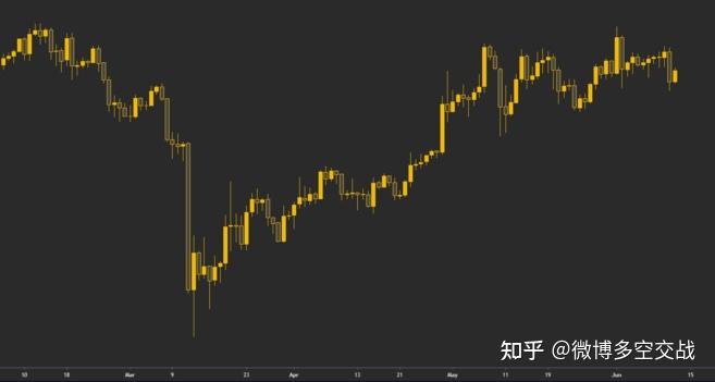 新手必读﹕加密货币交易全攻略
