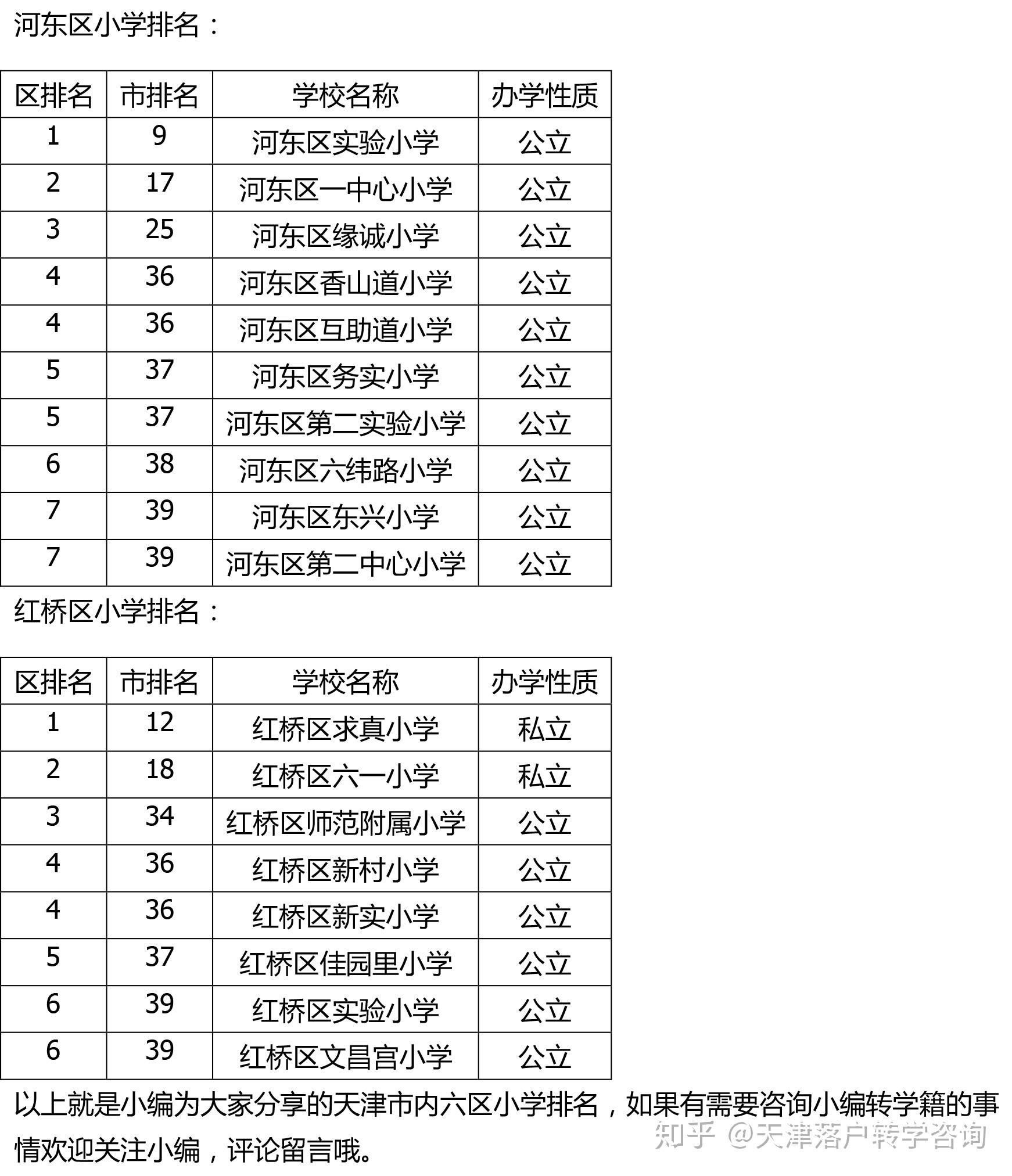 天津市六区小学排名家长们速速收藏