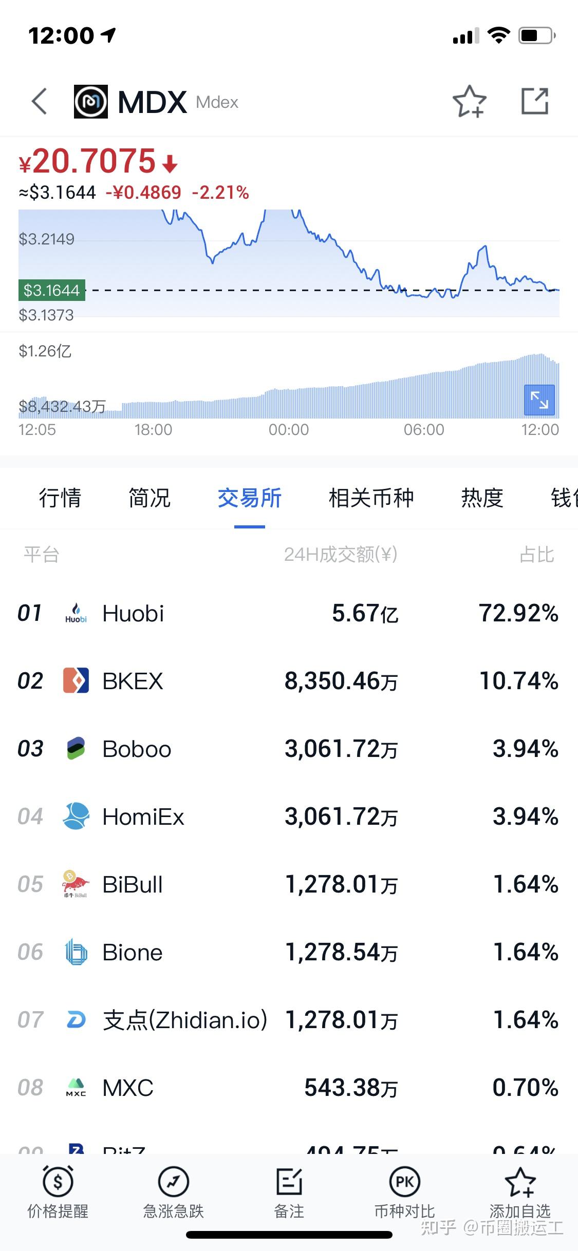 Dogecoin狗狗币交易平台 - 狗狗币价格行情,实时走势图网易财经_宏观新闻_网易财经
