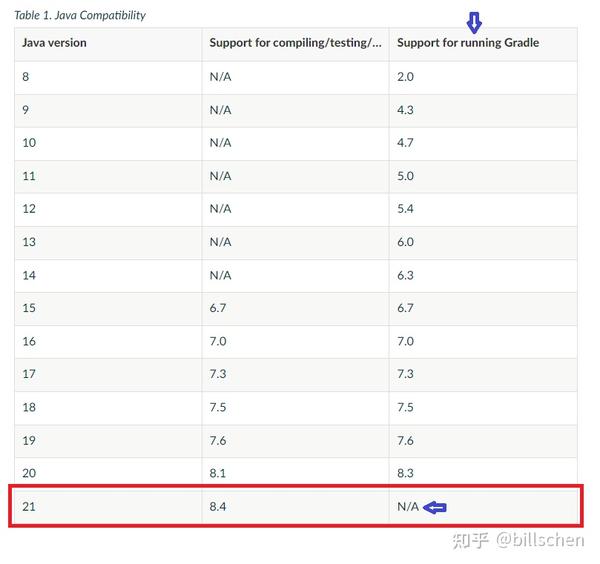 Gradle jdk21 