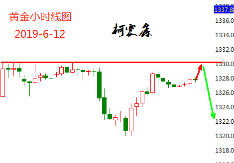 柯震鑫612黄金etf持续减仓今日策略布局分析