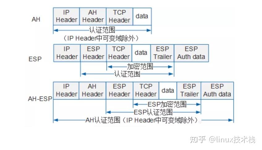 网络协议 IPSec协议框架 - 知乎