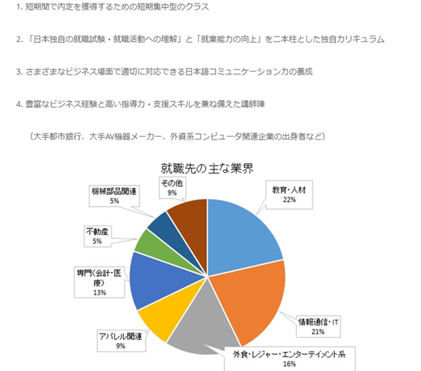 语言学校 有就职指导的日本语言学校推荐 知乎