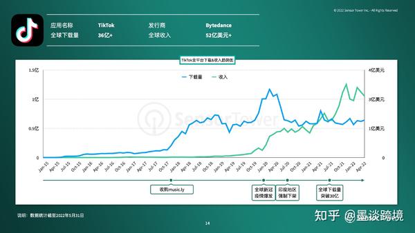 TIKTOK跨境電商風口下的前景怎麼樣？