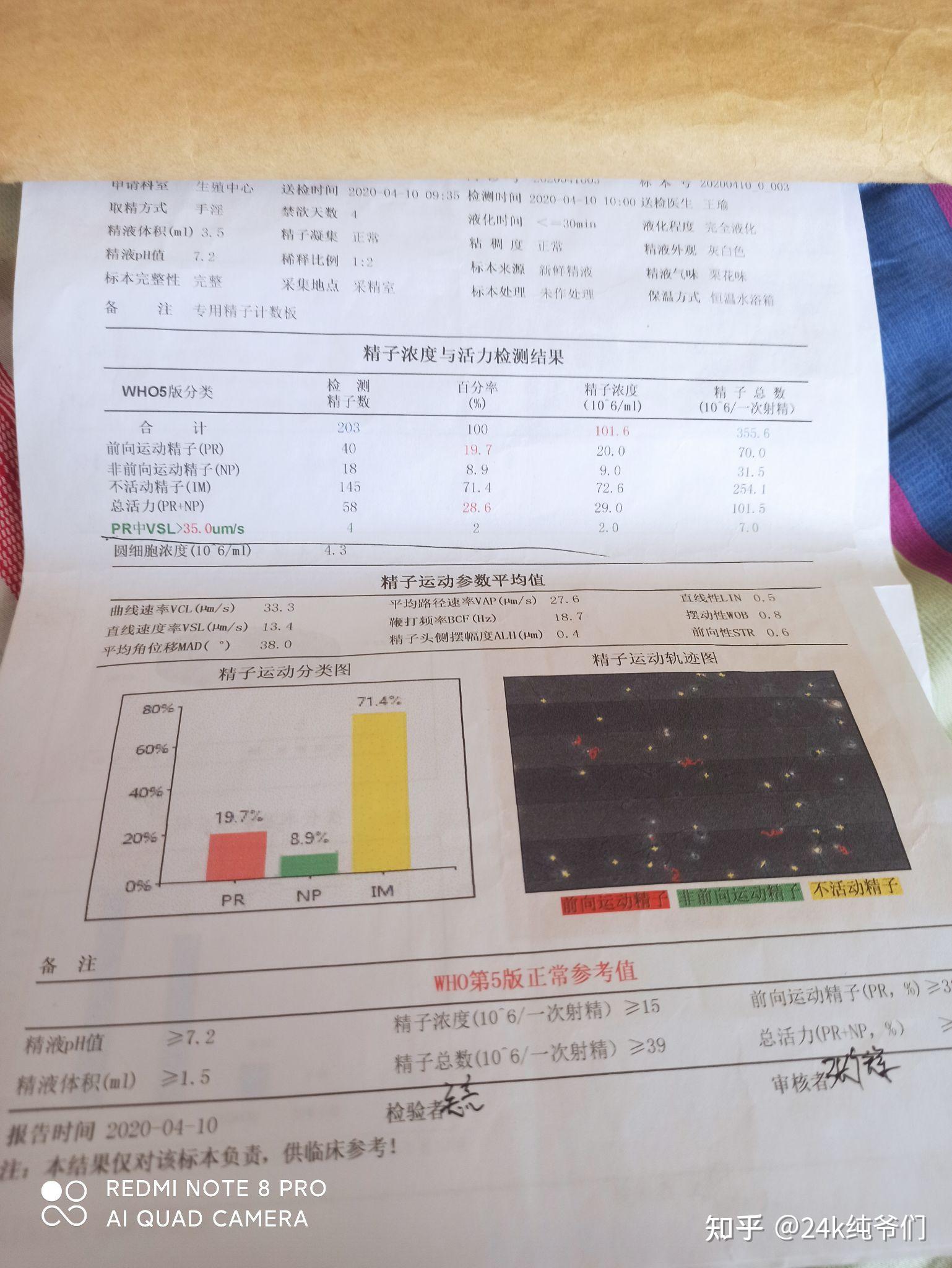 精子质量差能恢复吗图片