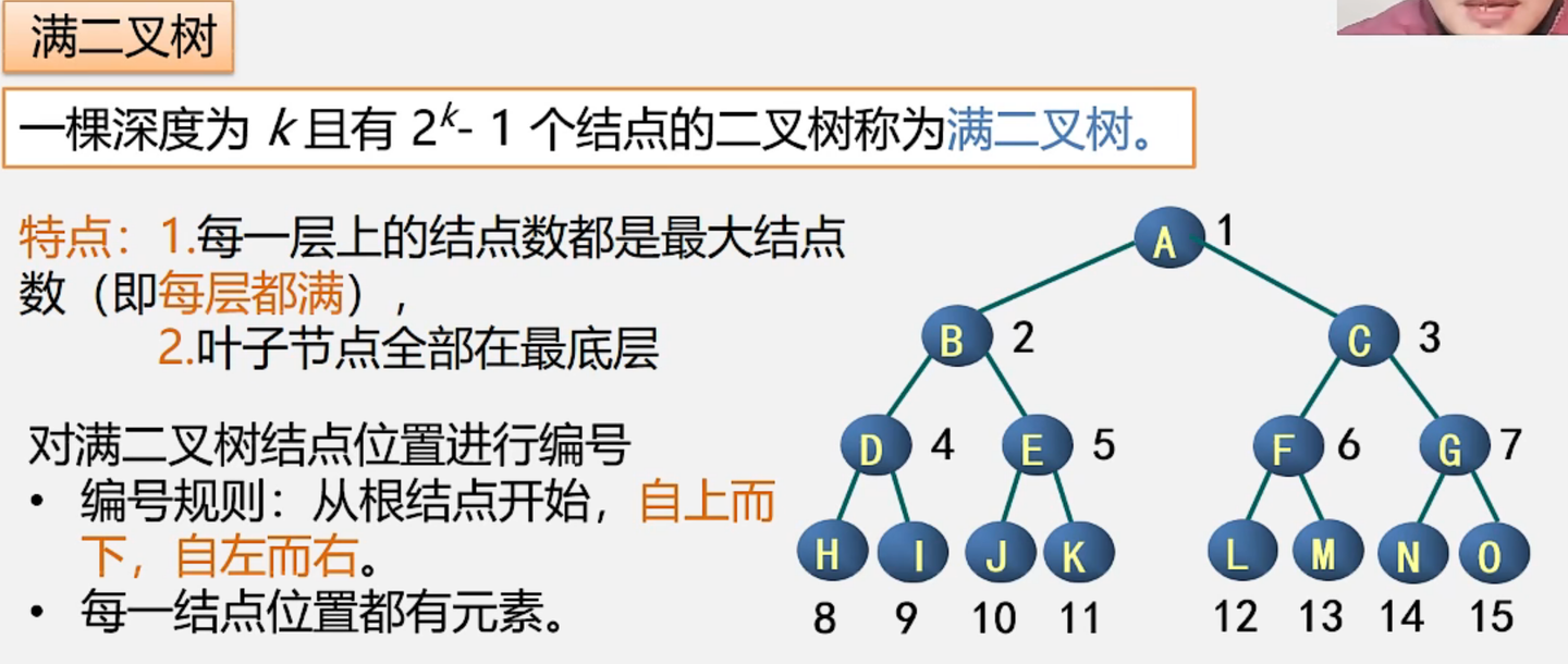 数据结构(树与二叉树)part2 二叉树的定义和基本概念(参考视频:青岛大学王卓老师) - 知乎