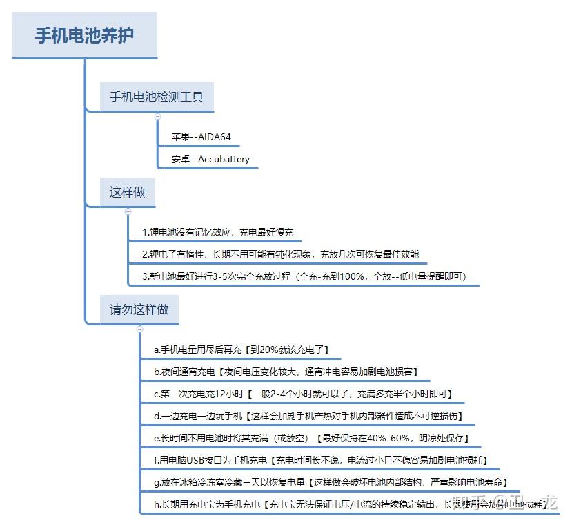 一张图教会你如何对手机电池进行养护 - 知乎