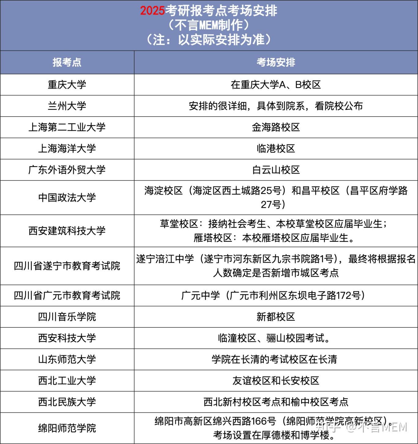 【最新速报】25考研考场已公布!别错过这份考场查询攻略! - 知乎