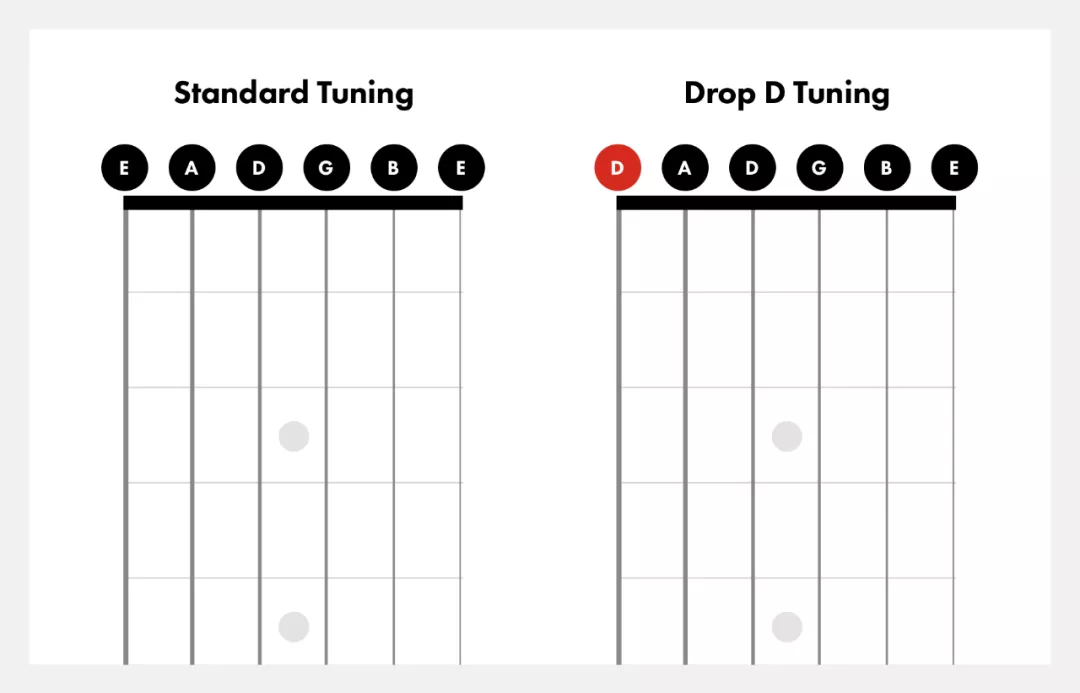 How To Tune To Drop D With Guitartuna 如何进行吉他的特殊调弦?