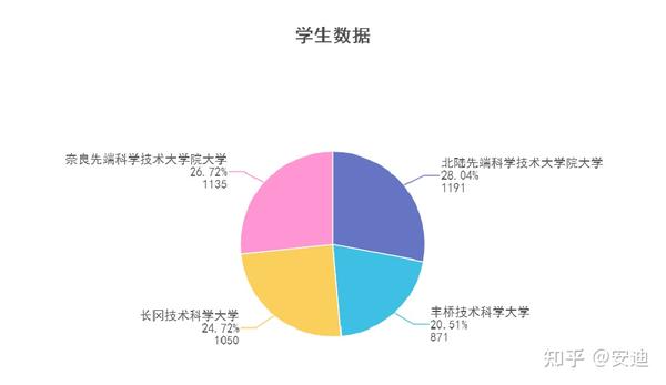 图解2022年日本国立科技类大学研究生院（大学院）专业设置及报考数据 知乎