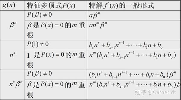-计算机专业课-组合数学:VIII.递推关系 - 知乎