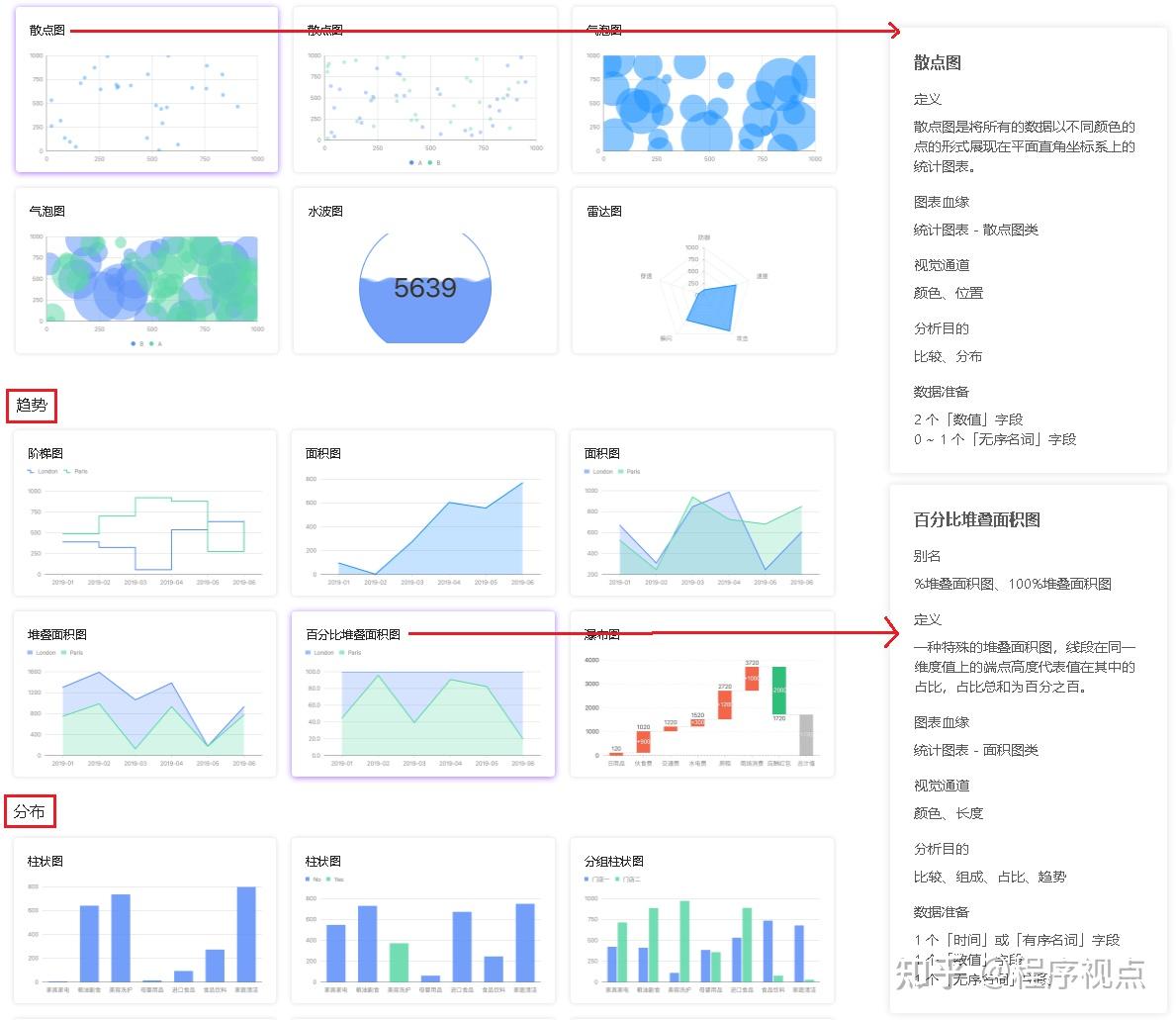 ChartCube图表快速上手指南，轻松打造专业图表，简单到不可思议！ - 知乎