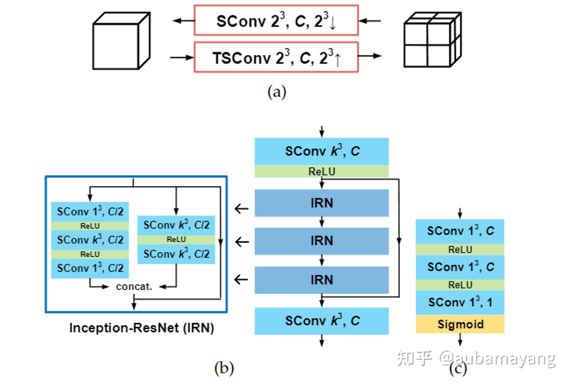  sparse tensor based multiscale representation for point cloud