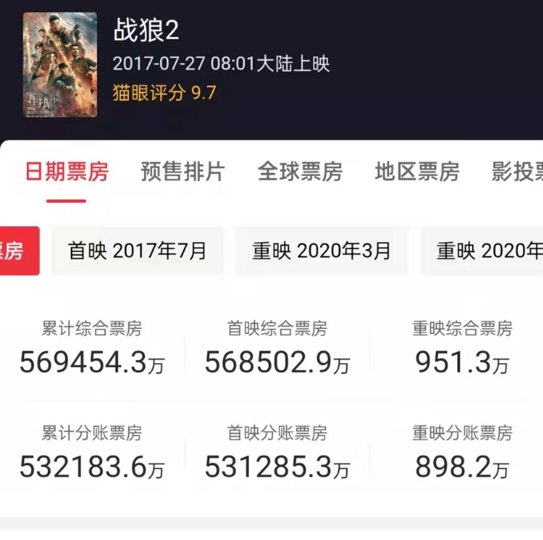 长津湖周末两天票房相加不到5000万看来超越战狼2还需要时间
