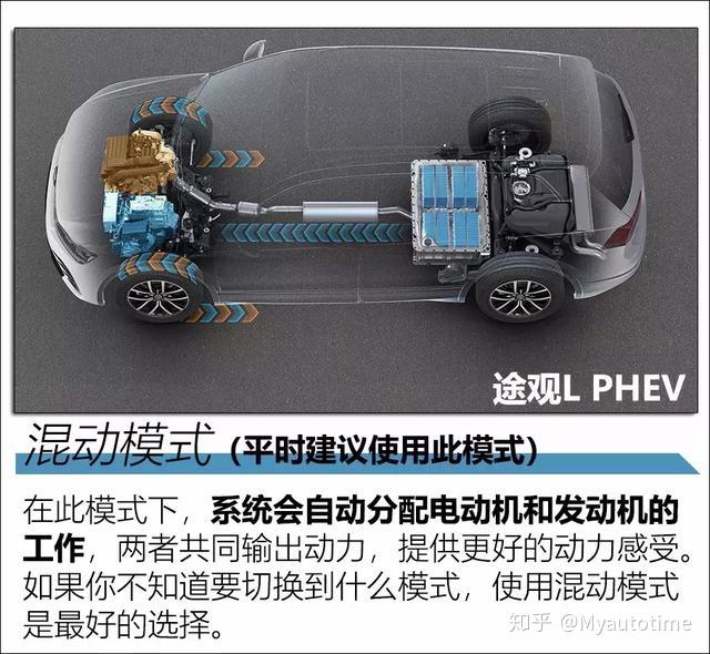 途观l混动版使用说明书 v2-08444c9069946d7b64560de8efde90e5_r.jpg