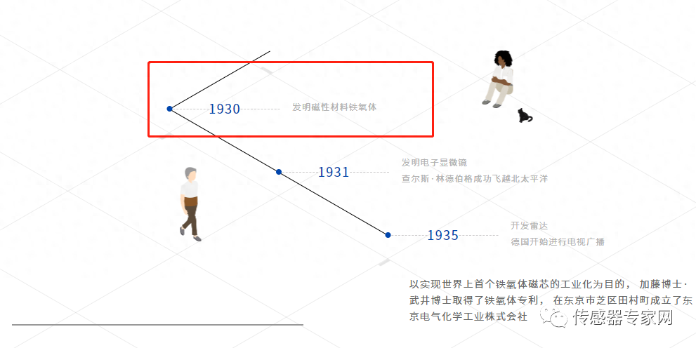 痛失香港首富宝座的宁德时代背景吓人竟是日本传感器龙头tdk